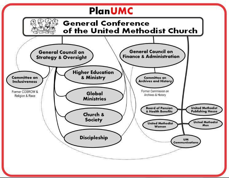 General Conference Adopts 'Plan UMC' Structure United Methodist Insight